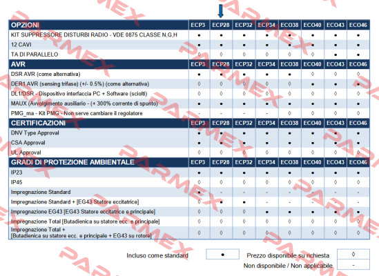 ECP 28 - M / 4C SAE Mecc Alte