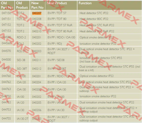 EV-PP/TDT-57° /  040207 Consilium