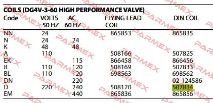 DG4V-3-60 DIN COIL D 220VAC/50HZ 240VAC/60HZ Vickers (Eaton)