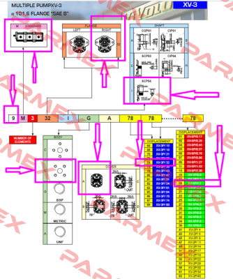 9M232IQA7418 /  XV-3P/32 + XV-1P/1,7 Vivoil Oleodinamica Vivolo