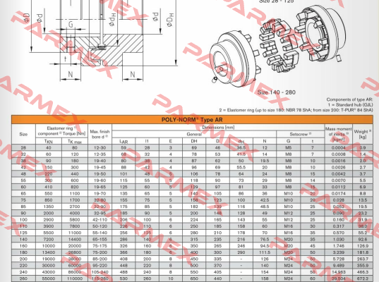 POLY-NORM 260 AR KTR