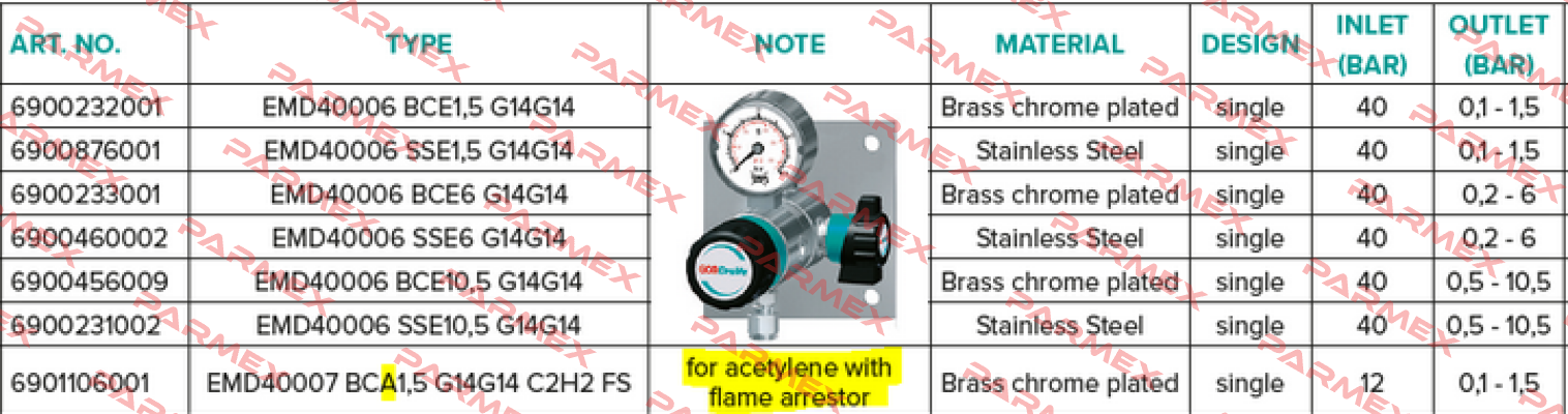 P/N: 6901106001 / Type: EMD40007 BCA1,5 G14G14 PLA FKM Gce-Druva