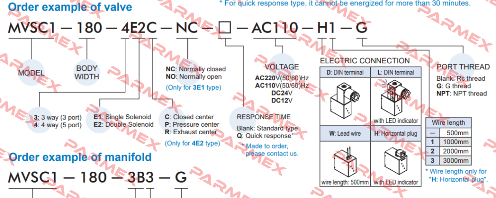 MVSC1-180-4E2-DC24-W Mindman