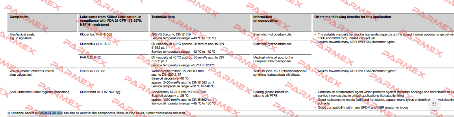 PARALIQ GB 363-370 g Kluber