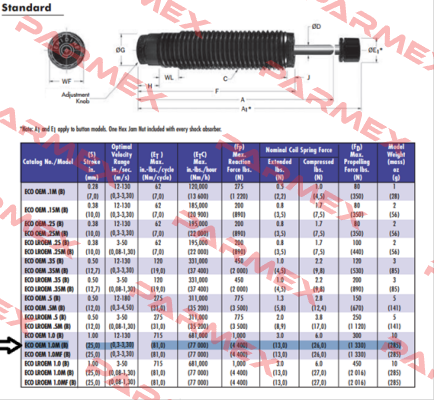 ENI100620 Enidine