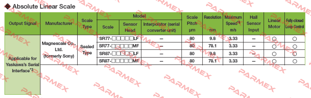 SR77-057RAMF570  Magnescale