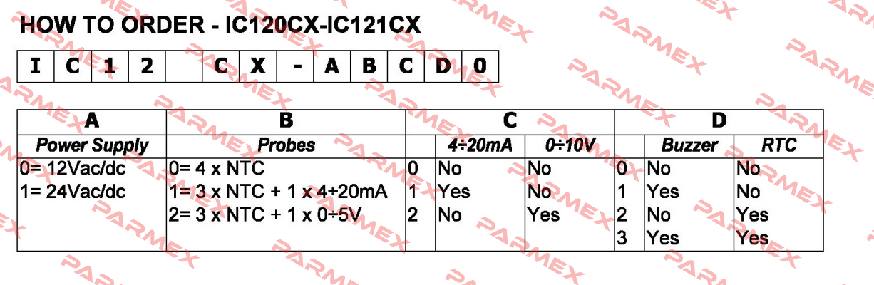 IC121CX-1110  Dixell