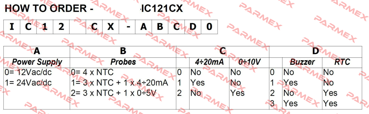 IC121CX-11130 Dixell