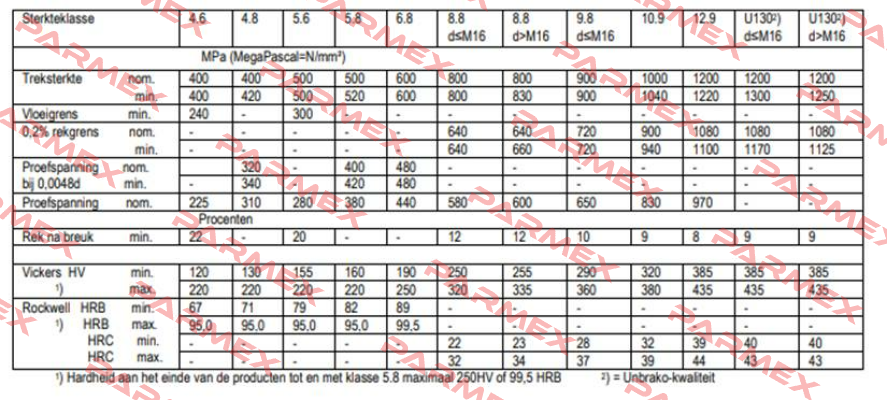 ISO 4762 - M42x200 Unbrako