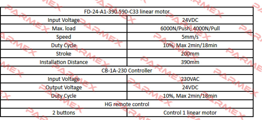 FD24-A1-390.590-C33 Sanxing