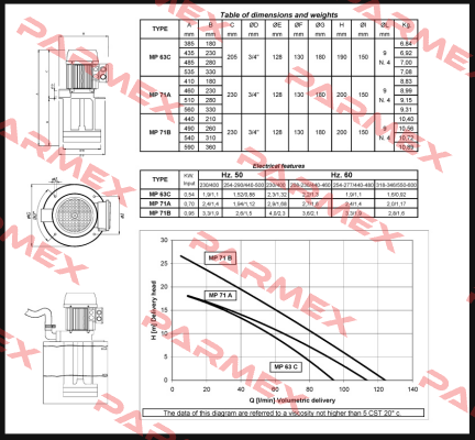 MP 63C/330 Sacemi