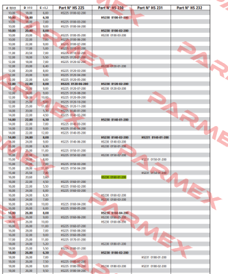 HS230 0160-01-200 Guarnitec