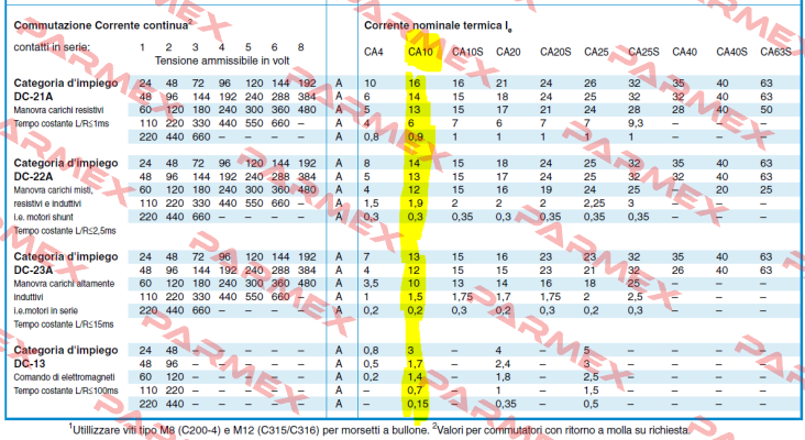 CA10B A212-600 E Kraus & Naimer