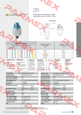 Pressure switch 3121G2  Euroswitch