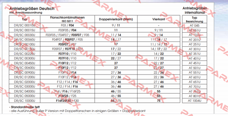 DR00220UF07F1022AZ Air Torque