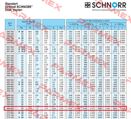 Schnorr TF 28 X 12,2 X 1,5 Schnorr