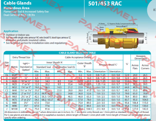 501/453 RAC, O (1 / 2 “ NPT)  Hawke