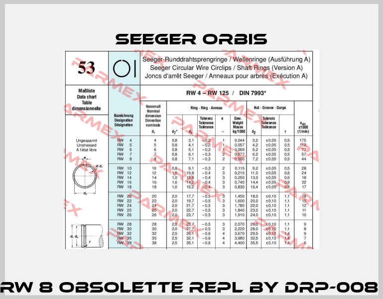 RW 8 obsolette repl by DRP-008  Seeger Orbis