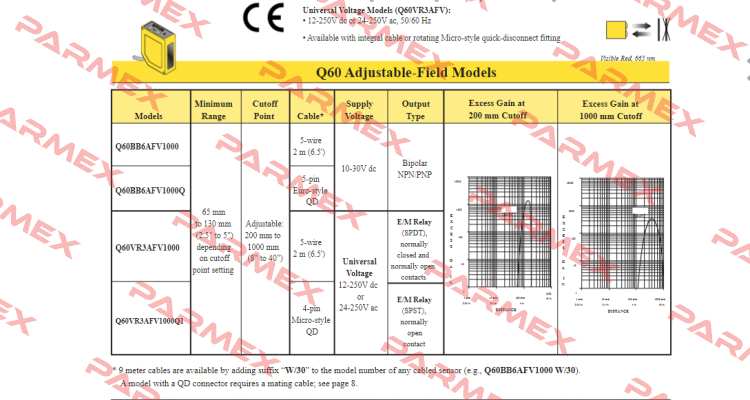 Q60BB6AFV1000 Turck