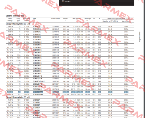 22175020 / EC 80/85 C140 230/50 Tridonic