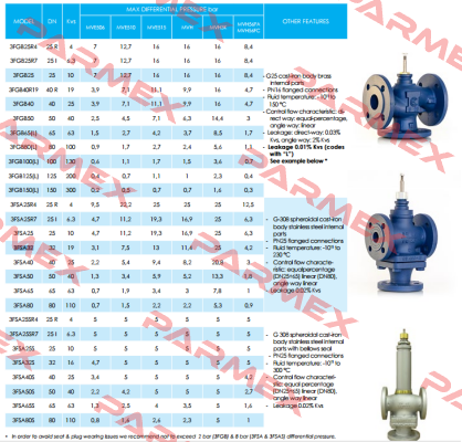 VMS40 iSMA CONTROLLI