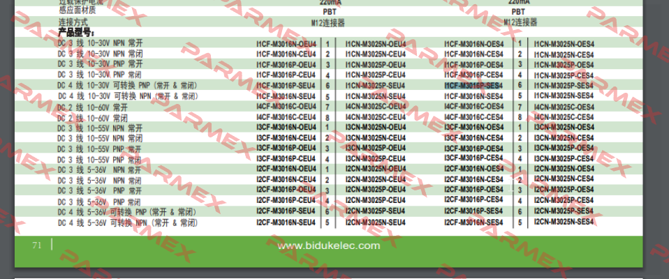 I1CF-M3016P-SES4 Biduk