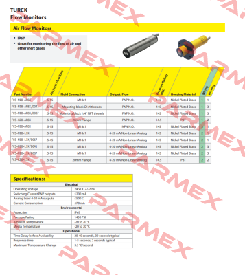 FCS-M18-AP8X/D041 Turck