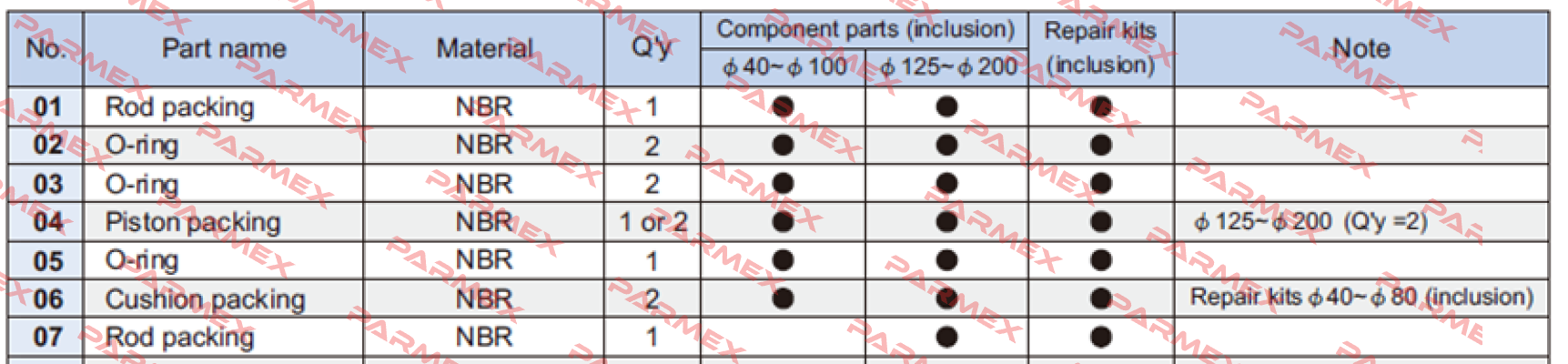 Repair kit PS-MCQA-50 ( packings and O-rings)  Mindman